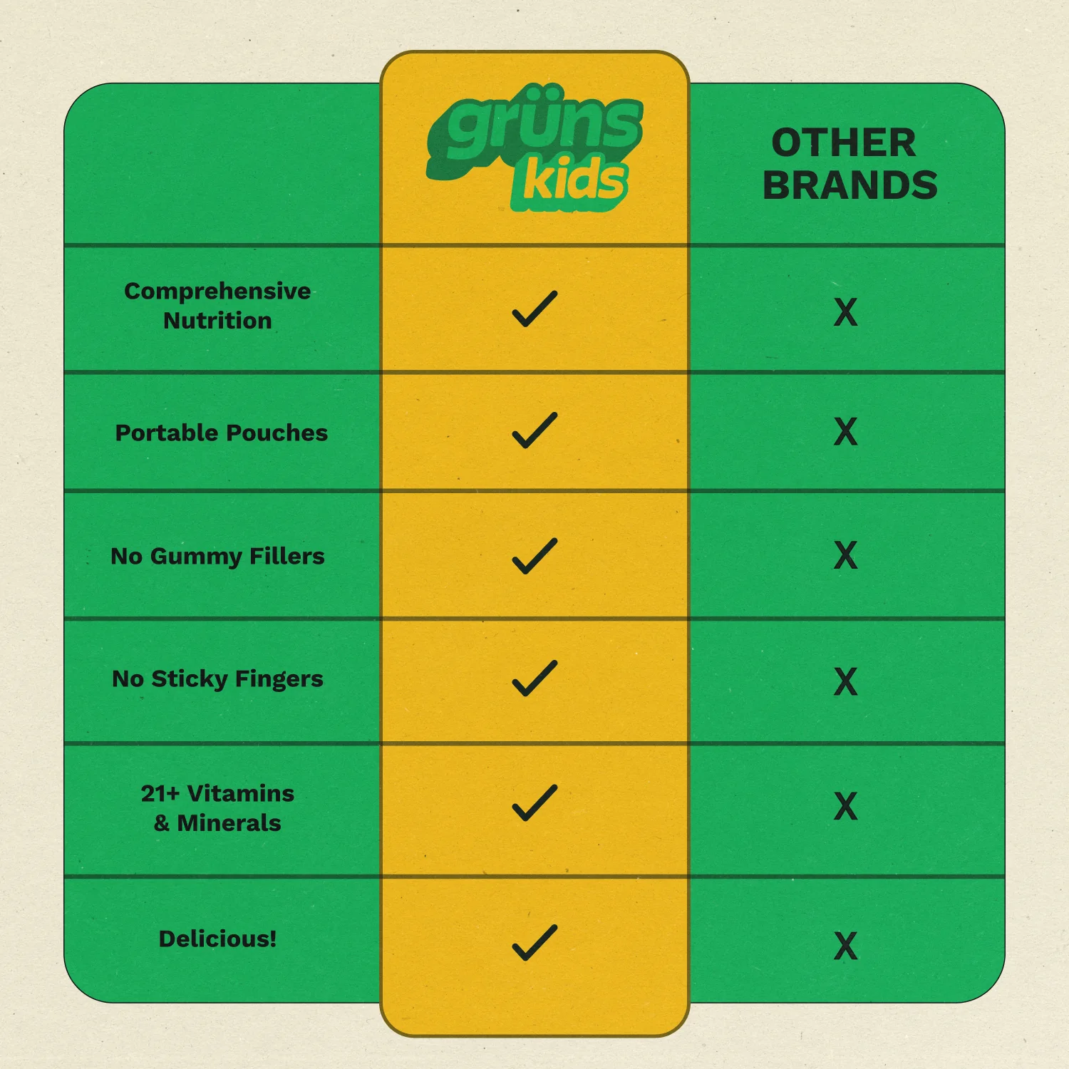 Grüns Kids - Image 4