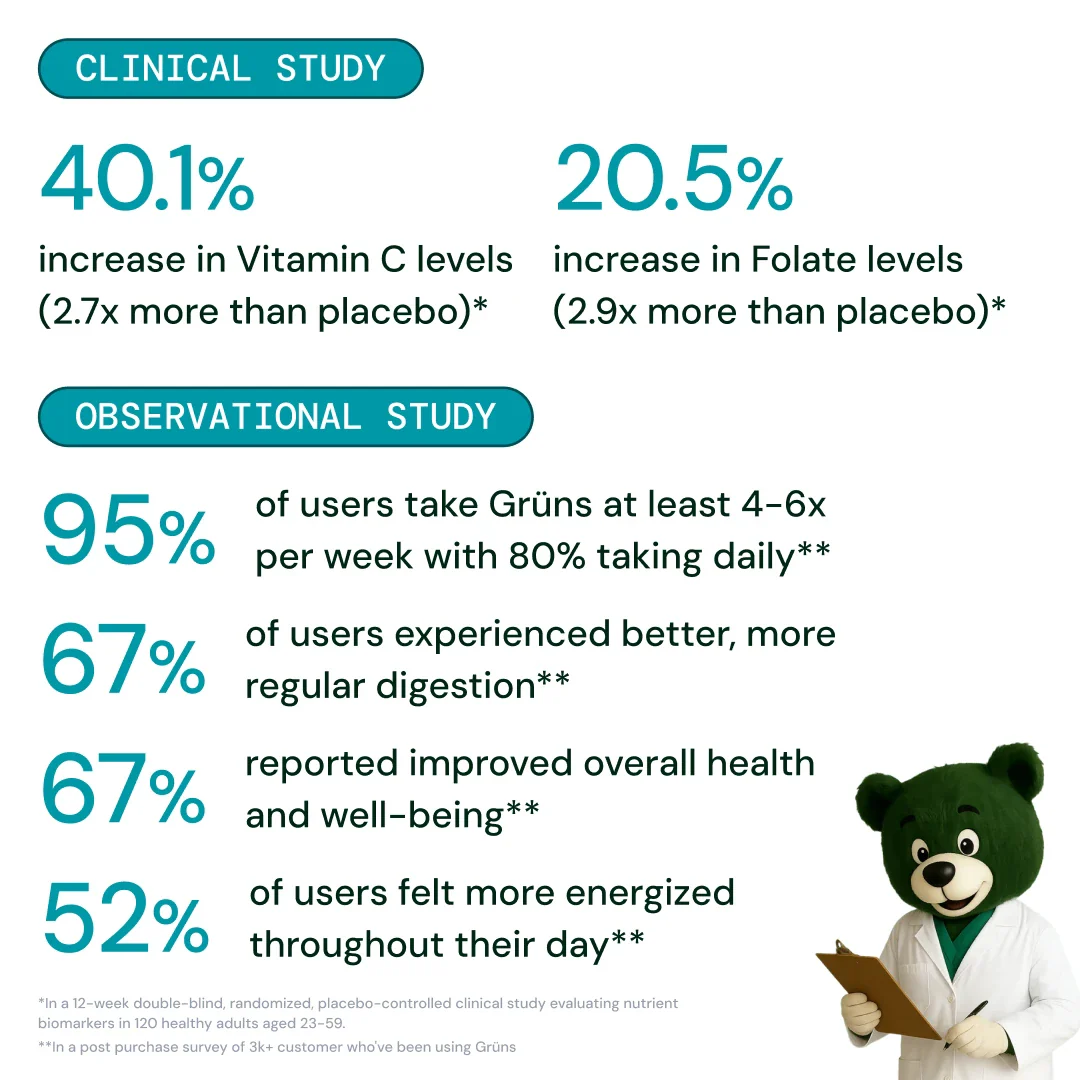 Grüns Mango Sorbet - Image 4